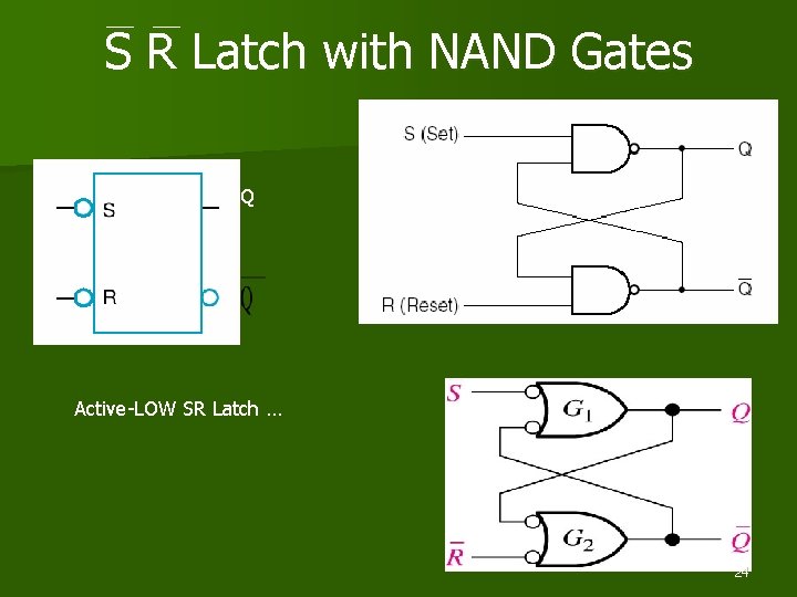 S R Latch with NAND Gates Q Active-LOW SR Latch … 24 