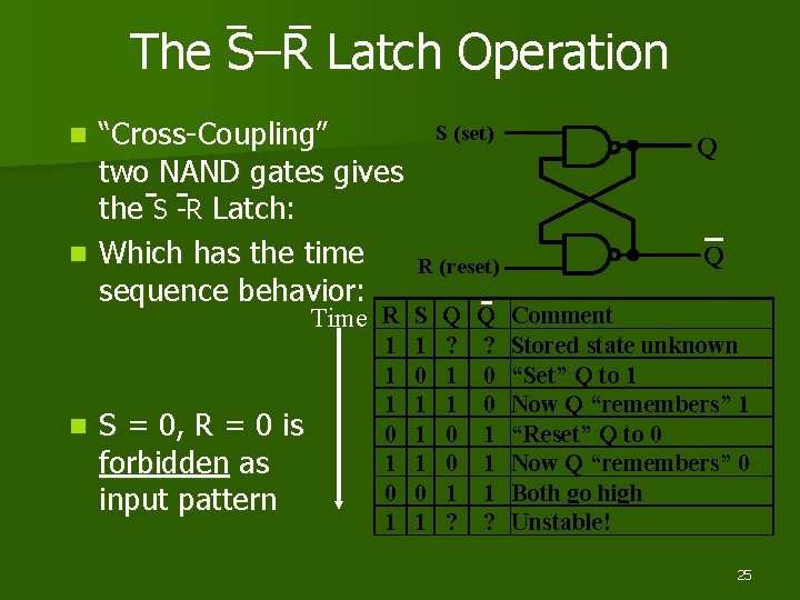 The S–R Latch Operation “Cross-Coupling” two NAND gates gives the S -R Latch: n