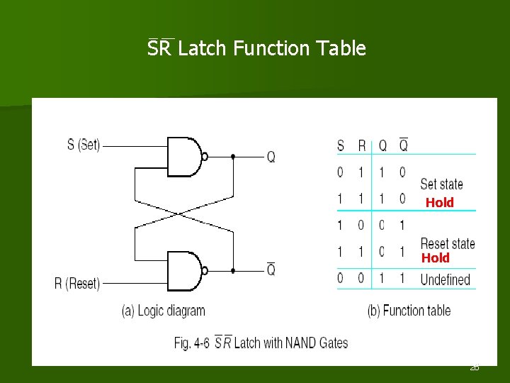 SR Latch Function Table Hold 26 