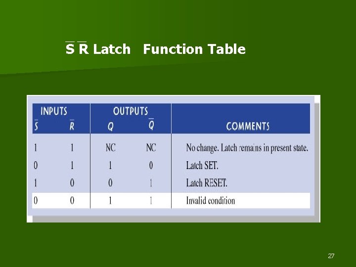 S R Latch Function Table 27 