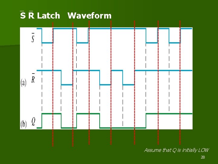 S R Latch Waveform 1 2 3 4 5 6 7 Assume that Q