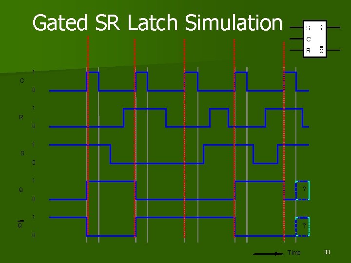 Gated SR Latch Simulation S Q C R Q 1 C 0 1 R