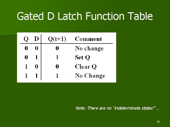 Gated D Latch Function Table Note: There are no “indeterminate states” … 36 