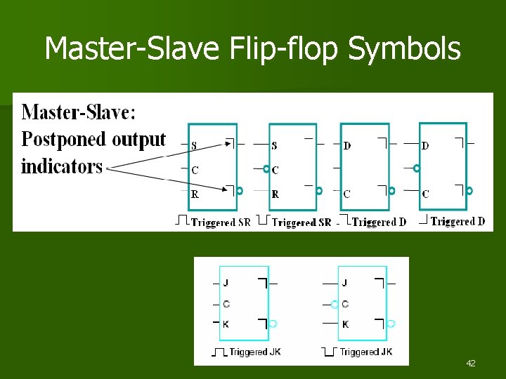 Master-Slave Flip-flop Symbols 42 