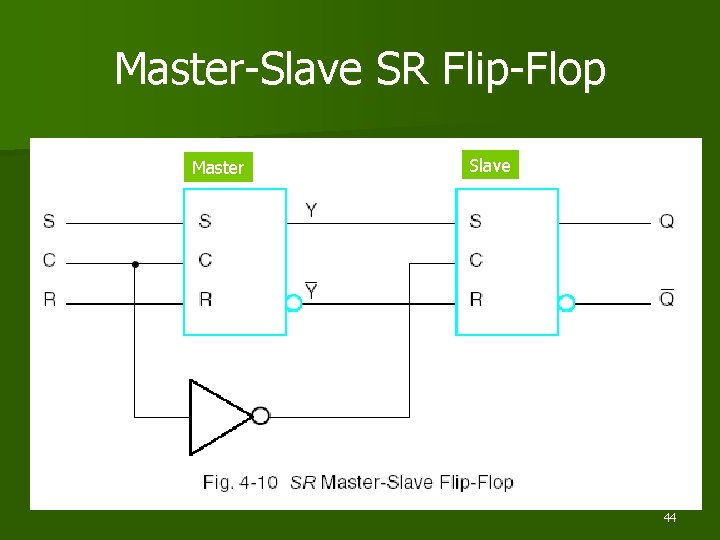 Master-Slave SR Flip-Flop Master Slave 44 