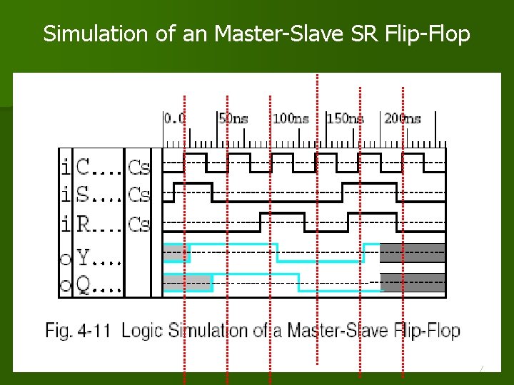 Simulation of an Master-Slave SR Flip-Flop 47 