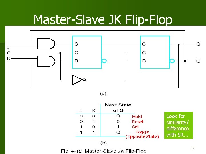 Master-Slave JK Flip-Flop Hold Reset Set Toggle (Opposite State) Look for similarity/ difference with