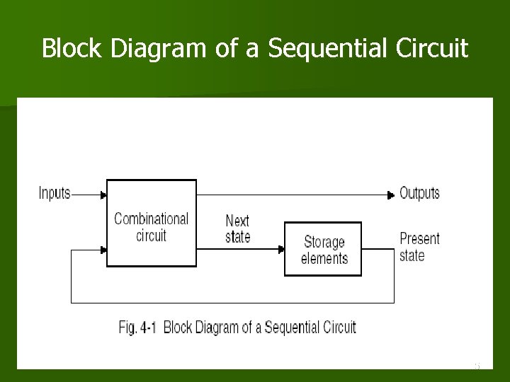 Block Diagram of a Sequential Circuit 5 