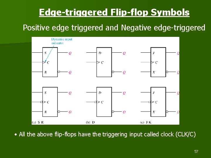 Edge-triggered Flip-flop Symbols Positive edge triggered and Negative edge-triggered • All the above flip-flops