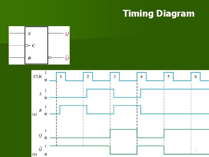 Timing Diagram 59 