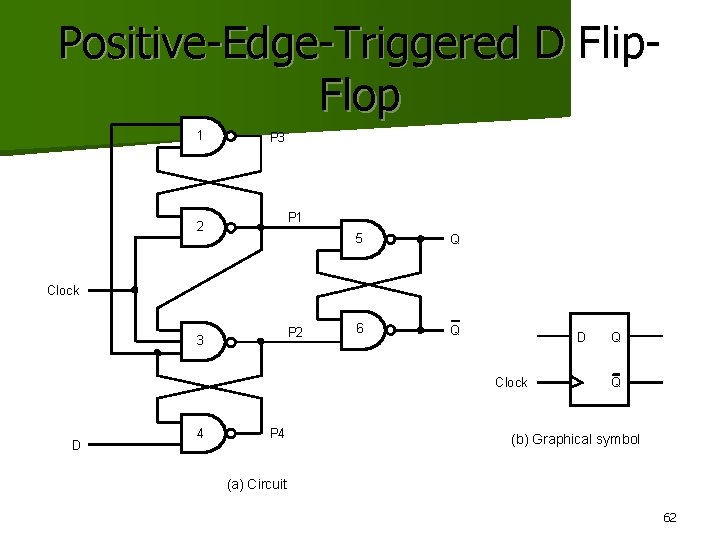 Positive-Edge-Triggered D Flip. Flop 1 P 3 P 1 2 5 Q 6 Q