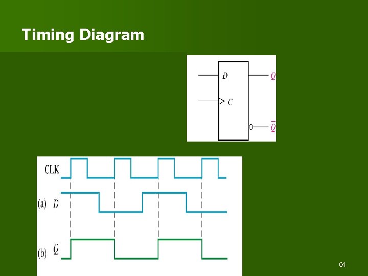 Timing Diagram 64 