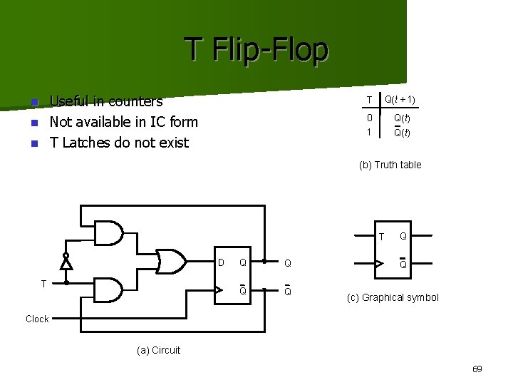 T Flip-Flop Useful in counters n Not available in IC form n T Latches