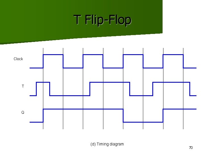 T Flip-Flop Clock T Q (d) Timing diagram 70 