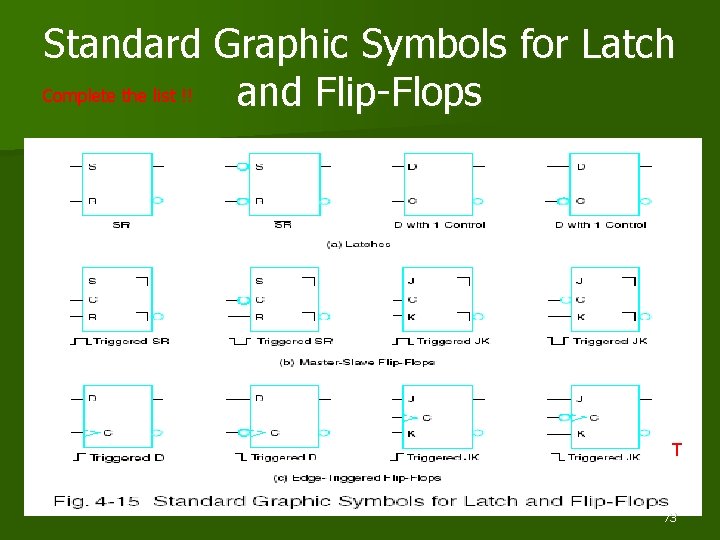 Standard Graphic Symbols for Latch Complete the list !! and Flip-Flops T 73 