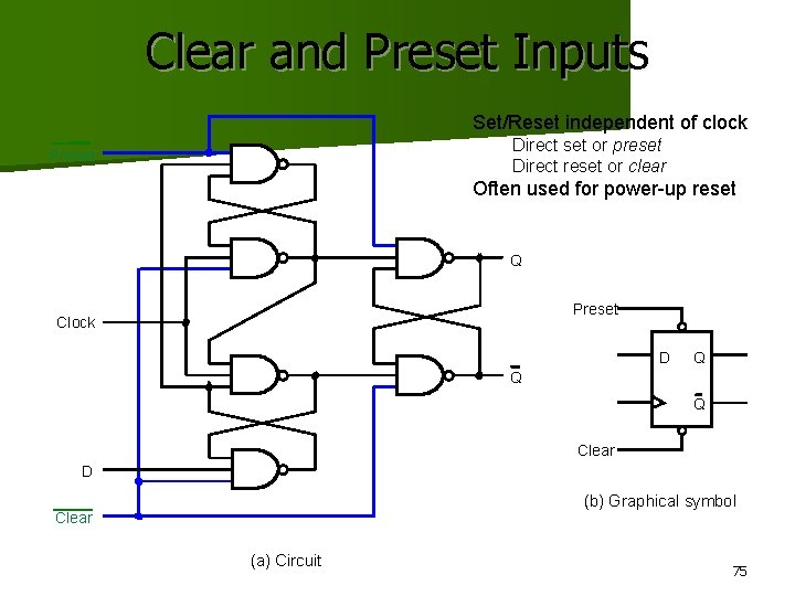 Clear and Preset Inputs Set/Reset independent of clock Direct set or preset Direct reset