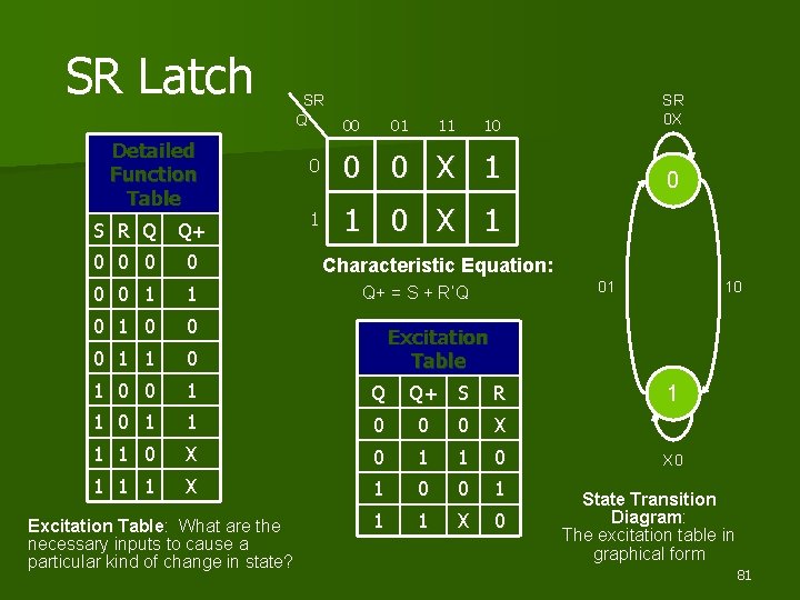 SR Latch Detailed Function Table 10 SR 0 X 0 0 0 X 1