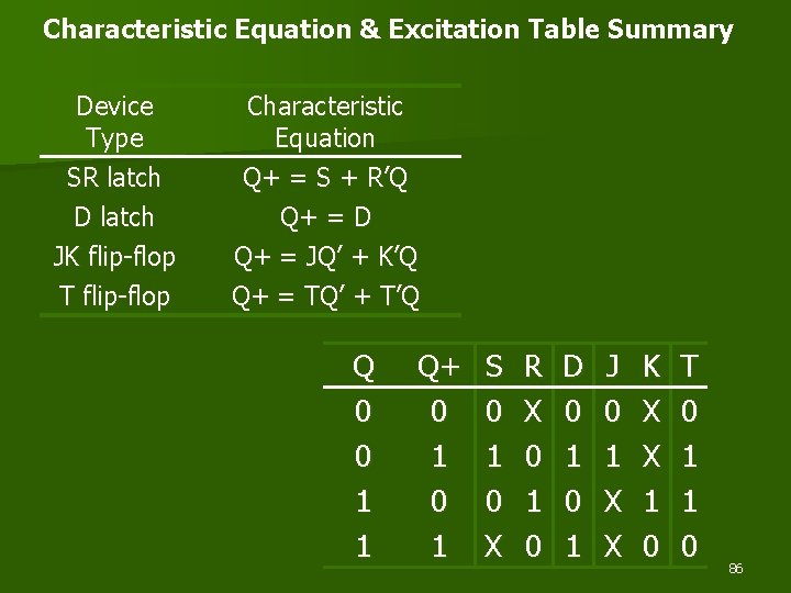 Characteristic Equation & Excitation Table Summary Device Type SR latch D latch JK flip-flop