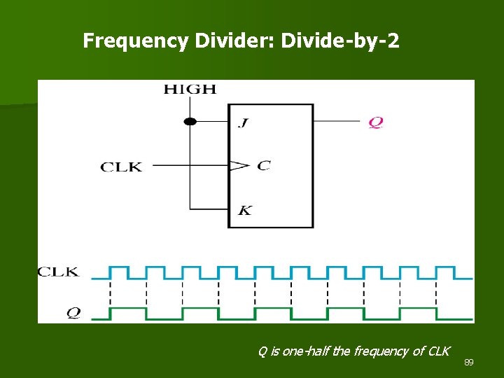 Frequency Divider: Divide-by-2 Q is one-half the frequency of CLK 89 