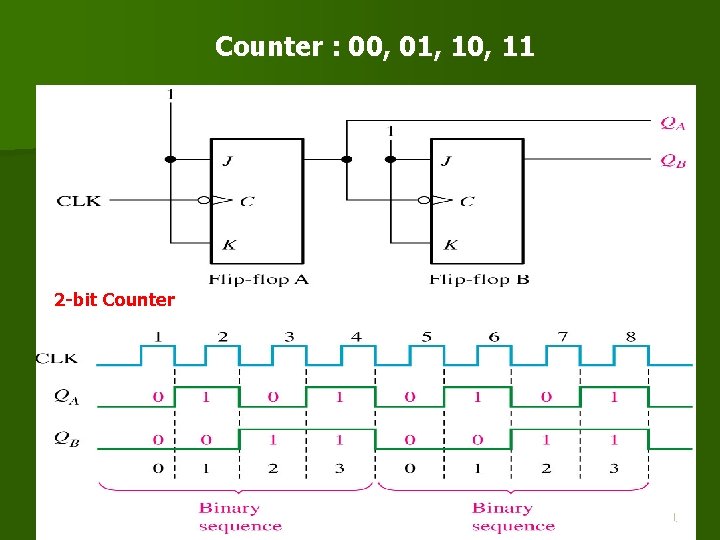 Counter : 00, 01, 10, 11 2 -bit Counter 91 