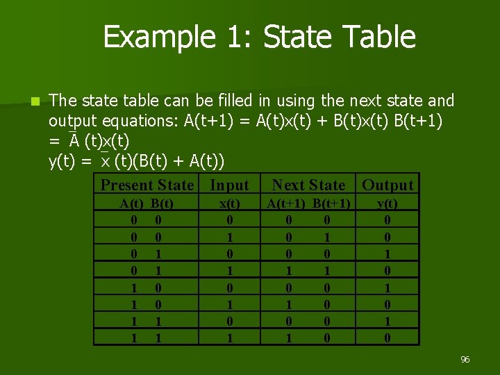 Example 1: State Table n The state table can be filled in using the