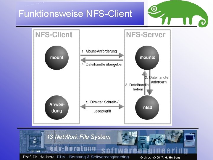 Funktionsweise NFS-Client 13 Net. Work File System © Linux-AG 2017, G. Hellberg 