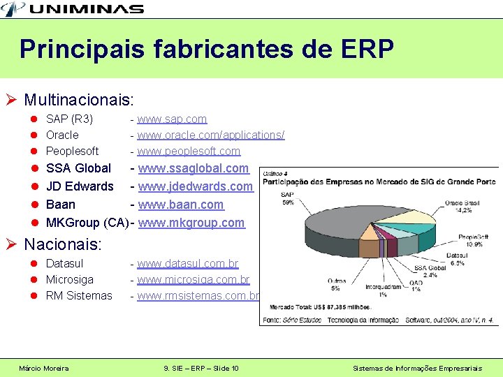 Principais fabricantes de ERP Ø Multinacionais: l SAP (R 3) l Oracle l Peoplesoft