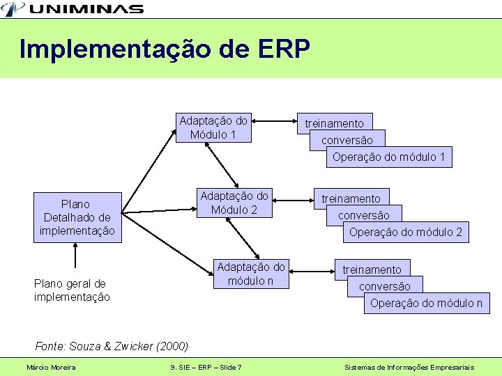 Implementação de ERP Adaptação do Módulo 1 Adaptação do Módulo 2 Plano Detalhado de