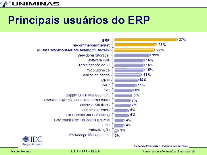 Principais usuários do ERP Márcio Moreira 9. SIE – ERP – Slide 9 Sistemas