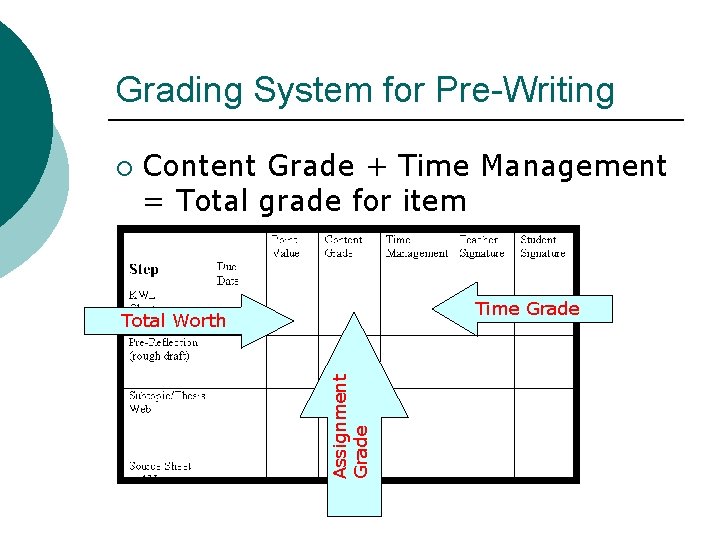 Grading System for Pre-Writing ¡ Content Grade + Time Management = Total grade for