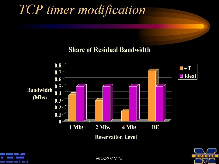 TCP timer modification NOSSDAV '97 
