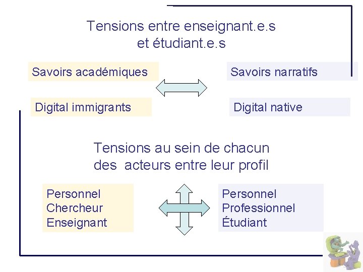 Tensions entre enseignant. e. s et étudiant. e. s Savoirs académiques Savoirs narratifs Digital