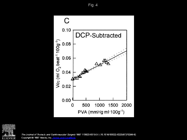 Fig. 4 The Journal of Thoracic and Cardiovascular Surgery 1997 113923 -931 DOI: (10.