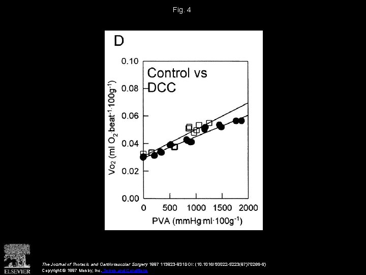 Fig. 4 The Journal of Thoracic and Cardiovascular Surgery 1997 113923 -931 DOI: (10.