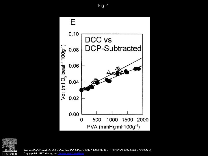 Fig. 4 The Journal of Thoracic and Cardiovascular Surgery 1997 113923 -931 DOI: (10.