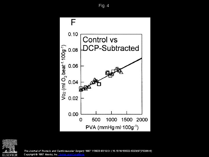 Fig. 4 The Journal of Thoracic and Cardiovascular Surgery 1997 113923 -931 DOI: (10.