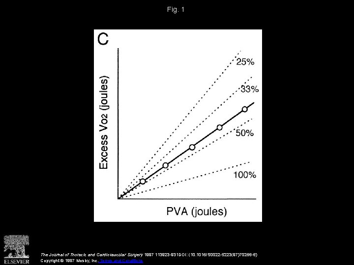 Fig. 1 The Journal of Thoracic and Cardiovascular Surgery 1997 113923 -931 DOI: (10.