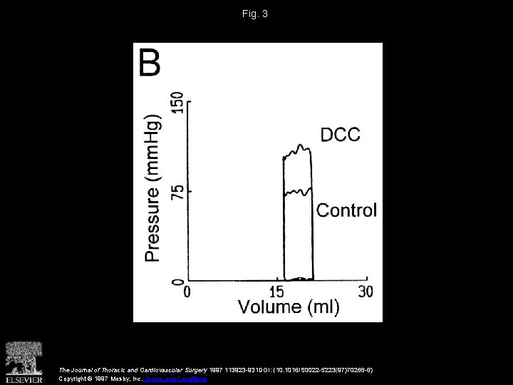 Fig. 3 The Journal of Thoracic and Cardiovascular Surgery 1997 113923 -931 DOI: (10.