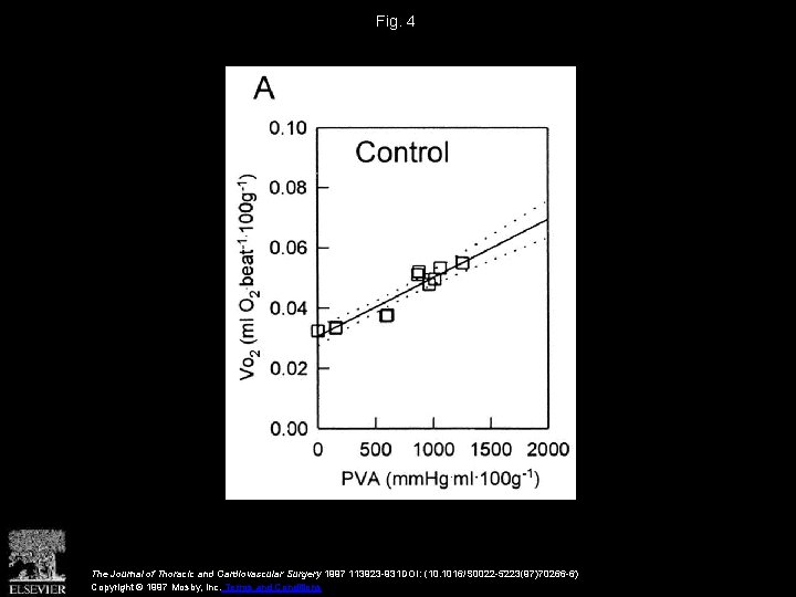 Fig. 4 The Journal of Thoracic and Cardiovascular Surgery 1997 113923 -931 DOI: (10.