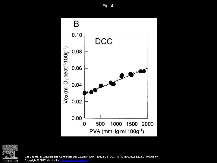 Fig. 4 The Journal of Thoracic and Cardiovascular Surgery 1997 113923 -931 DOI: (10.