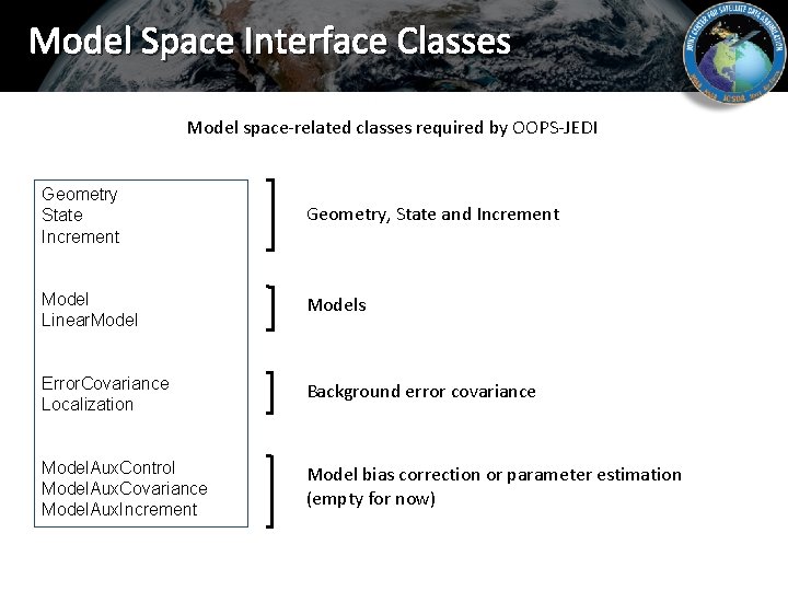 Model Space Interface Classes Model space-related classes required by OOPS-JEDI Geometry State Increment Geometry,