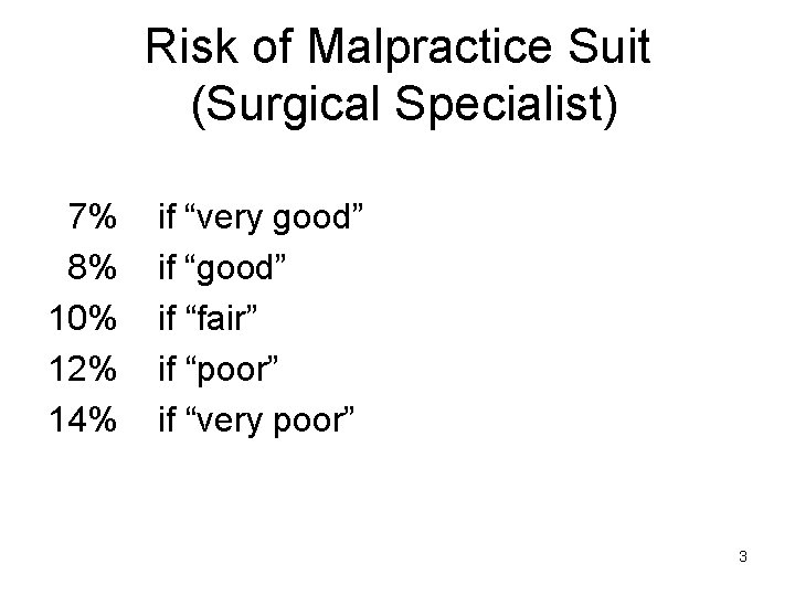 Risk of Malpractice Suit (Surgical Specialist) 7% 8% 10% 12% 14% if “very good”