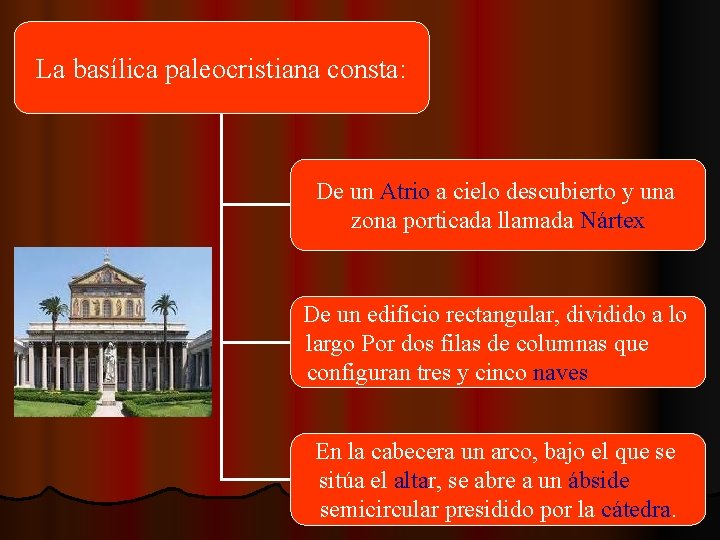 La basílica paleocristiana consta: De un Atrio a cielo descubierto y una zona porticada