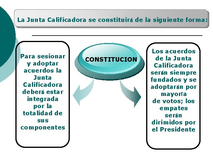 La Junta Calificadora se constituirá de la siguiente forma: Para sesionar y adoptar acuerdos