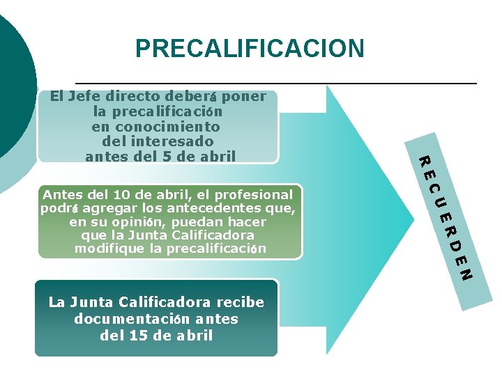 PRECALIFICACION Antes del 10 de abril, el profesional podrá agregar los antecedentes que, en