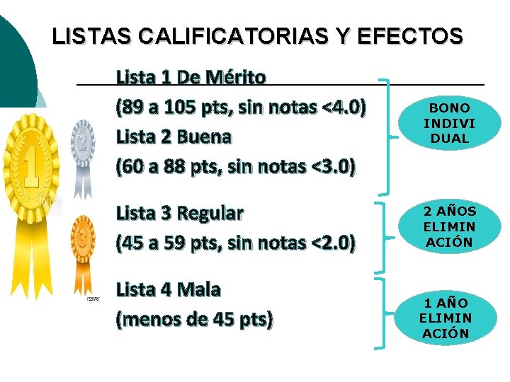 LISTAS CALIFICATORIAS Y EFECTOS Lista 1 De Mérito (89 a 105 pts, sin notas