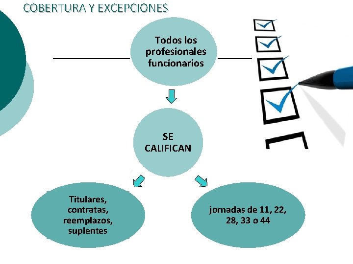 COBERTURA Y EXCEPCIONES Todos los profesionales funcionarios SE CALIFICAN Titulares, contratas, reemplazos, suplentes jornadas