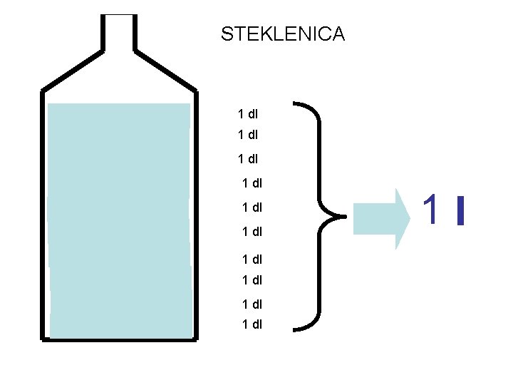 STEKLENICA 1 dl 1 dl 1 dl 1 l 