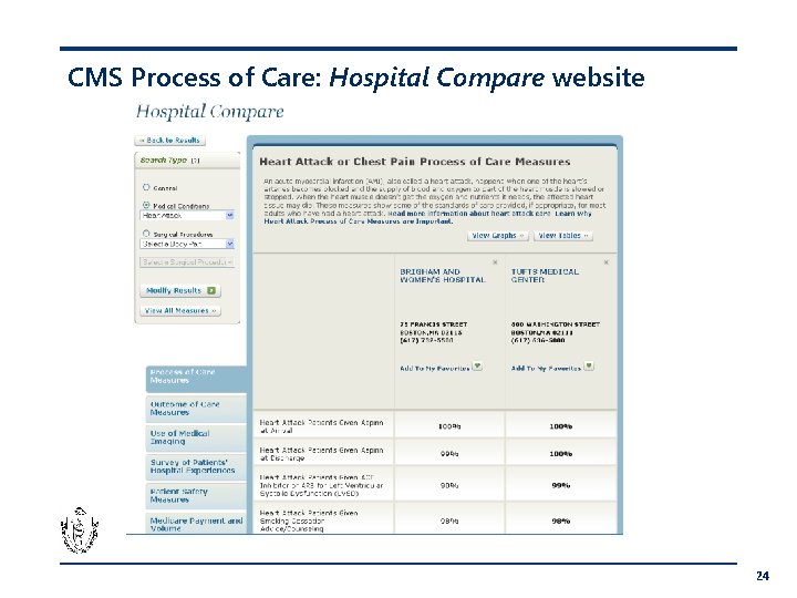 CMS Process of Care: Hospital Compare website 24 