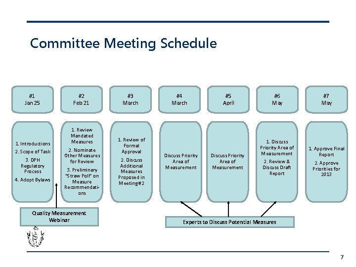 Committee Meeting Schedule #1 Jan 25 1. Introductions 2. Scope of Task 3. DPH